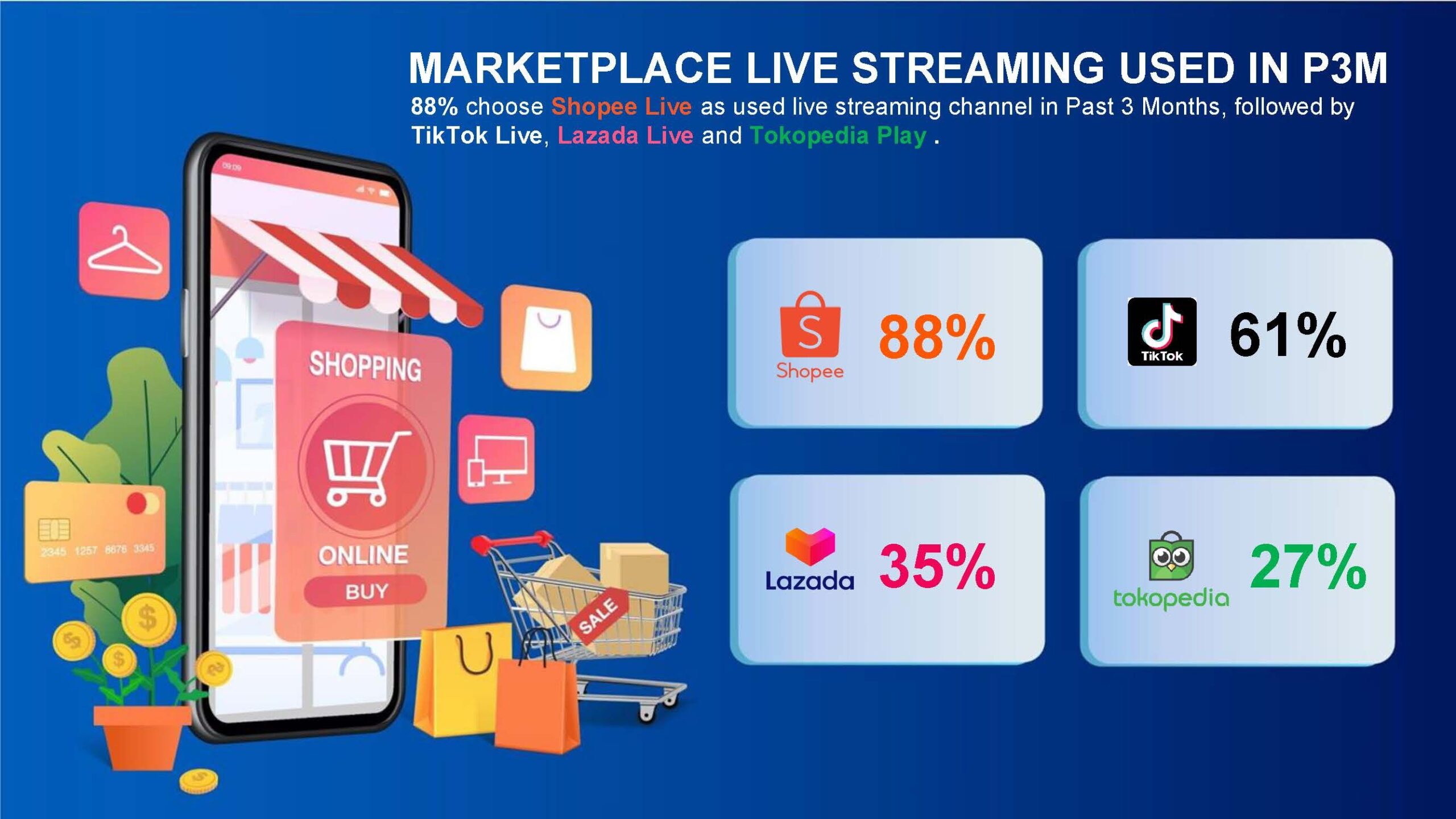 Lonjakan E-Commerce Indonesia 2025: Persaingan Ketat dan Inovasi Digital yang Meledak
