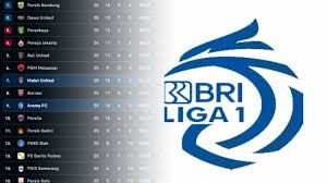 Liga 1 Indonesia 2025: Persaingan Ketat, Bintang Baru, dan Transformasi Sepak Bola Nasional