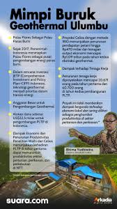 Rencana Pengubahan Batas Situs UNESCO untuk Proyek Geothermal: Peluang & Kontroversi