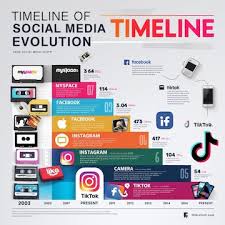 Tren Digital Indonesia 2025: Evolusi Media Sosial, AI, & Platform Baru