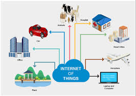 Tren IoT Indonesia 2025: Ekosistem Perangkat Terhubung, Smart City & Tantangan Keamanan